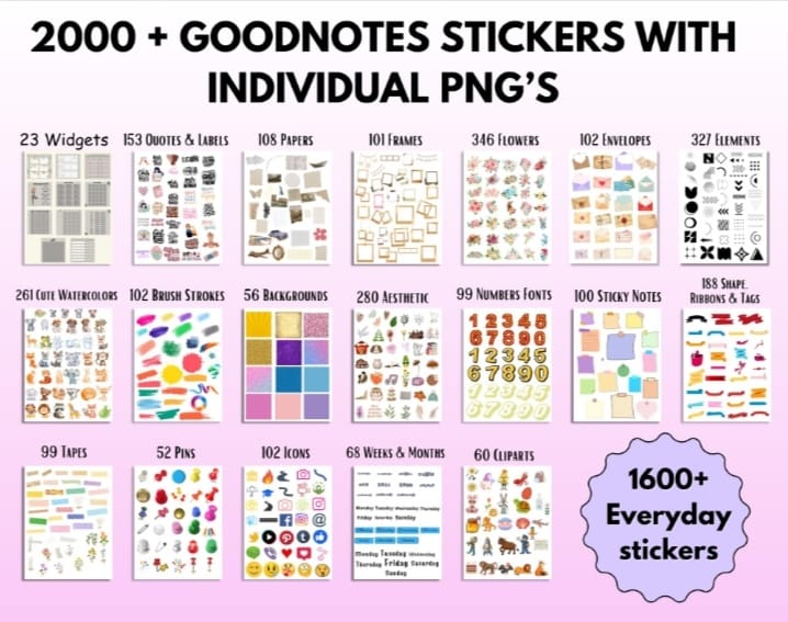 All-in-One Hyperlink Digital Planner 2025 2026 2027